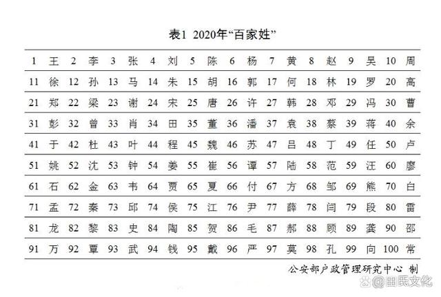 田姓在全国及河南、陕西百家姓排名是多少？田姓人口哪个省最多？